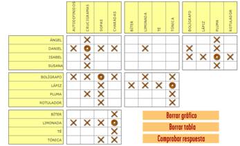 solucionar un juego de 3/6 -